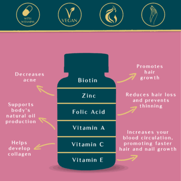 Health & Beauty Boost Trio